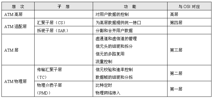 网络工程师报名-网络工程师考试,网络工程师培