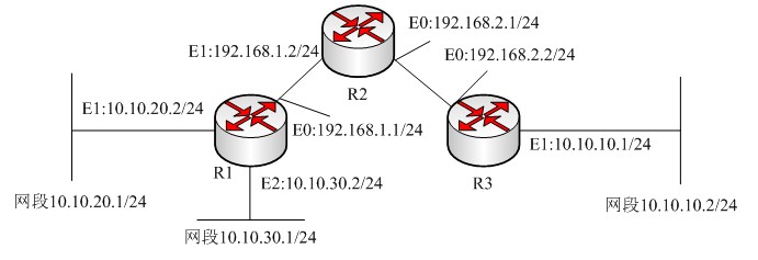 图6-24 网络拓扑图_电路图分享 试题2 阅读以下说明,回答问题1至问题3,将解答填入答题纸对应的解答栏内。 【说明】 某单位网络拓扑结构如图6-24所示,要求配置IPsec VPN使10.10.20.1/24网段能够连通10.10.10.2/24网段,但10.10.30.1 /24网段不能连通10.10.10.2/24网段。 图6-24 网络拓扑图 【问题1】(4分) 根据网络拓扑和要求,解释并完成路由器R1上的部分配置。 R1(config)#crypto isakmp enable (启用IKE) R1(config