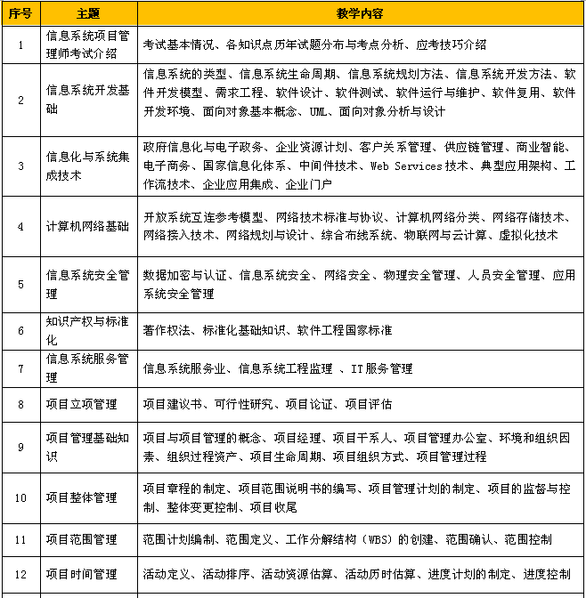 2015上半年信息系统项目管理师培训招生简章