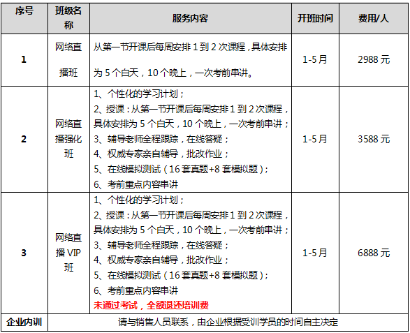 2015上半年软件设计师培训招生简章(网络课堂
