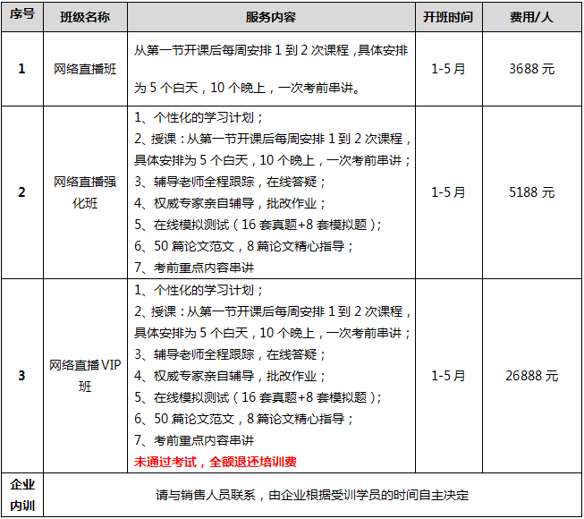 2015上半年信息系统项目管理师培训招生简章