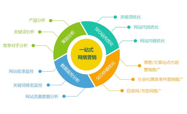 永州中小企业网络营销的八大手段?_网络推广