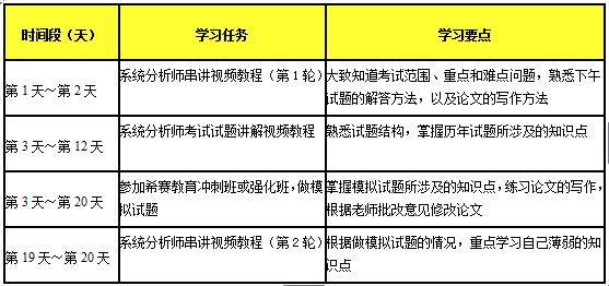 如何在短时间内通过系统分析师._IT教育论坛