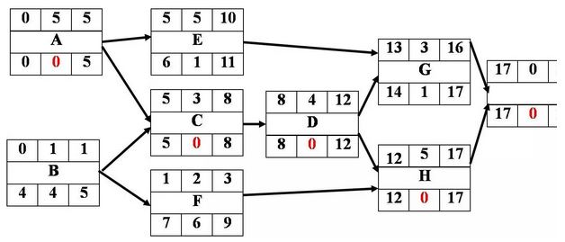 2014下半年信息系统项目管理师案例分析试题