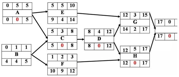 2014下半年信息系统项目管理师案例分析试题