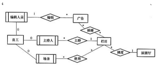 2013年上半年软件设计师案例分析真题及答案