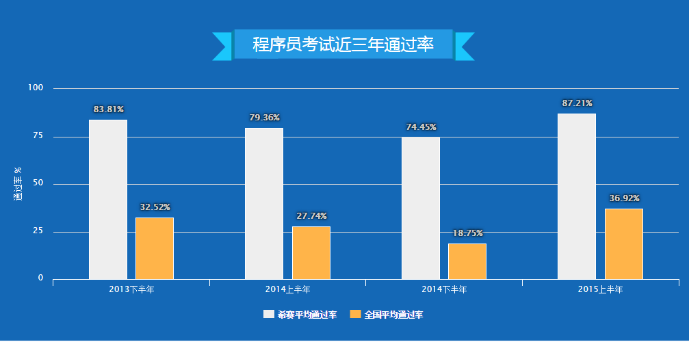 鞍山程序员网络班培训哪家强?