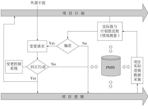 PMP培训教材重点内容之集成变更控制解析_P