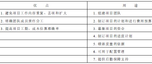 PMP培训教材重点内容之工作分解结构 &nb.
