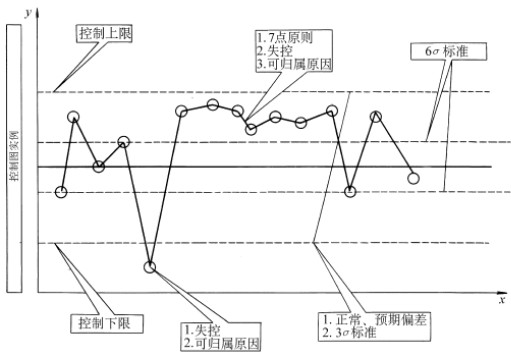 PMP培训教材重点内容之质量控制工具_PMP考