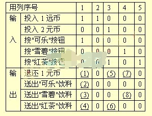 2006上半年软件评测师真题上午卷加答案(五)_