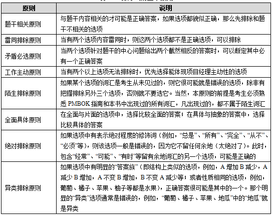 历年PMP考试答题技巧集锦分享_PMP考试_P