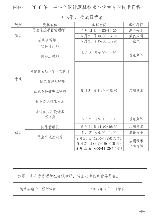 2016下半年甘肃软考信息处理技术员报名时间