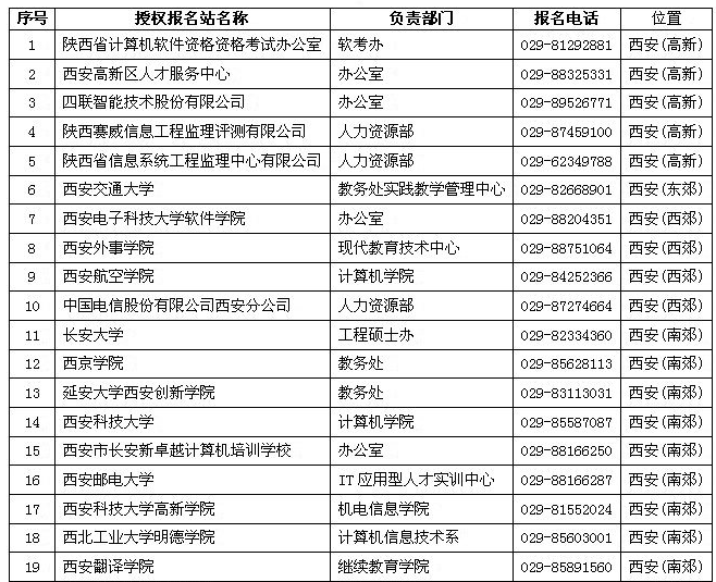 2016下半年软考程序员考试陕西省授权报名点