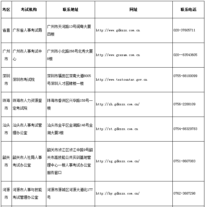 2016上半年广东信息系统项目管理师证书领取