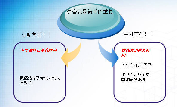 信息系统项目管理师考试心得分享_信息系统项