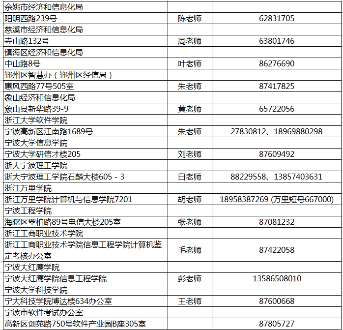 2016下半年宁波各地信息处理技术员考试报名