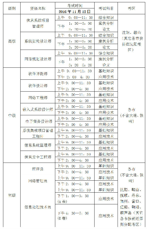 2016下半年辽宁信息处理技术员考试报名通知