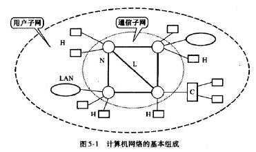 中级通信交换技术考点精讲之计算机网络的组成