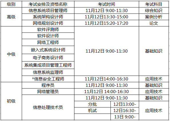 宁波2016下半年信息处理技术员考试报名通知