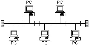 网络管理员教程知识点精讲之局域网拓扑结构_