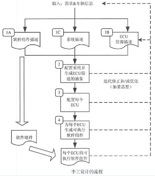 2016年系统架构设计师案例分析试题加答案(八