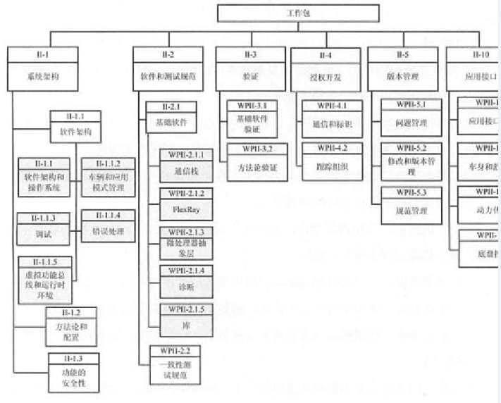 2016年系统架构设计师案例分析试题加答案(八