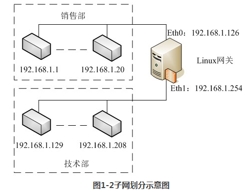 2016年网络工程师案例分析模拟试题加答案(七
