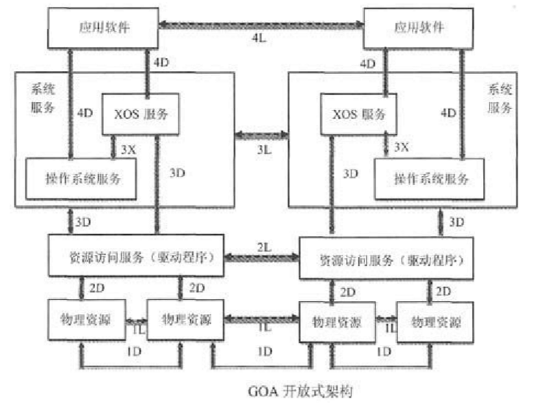2016年系统架构设计师考试下午试题加答案(六