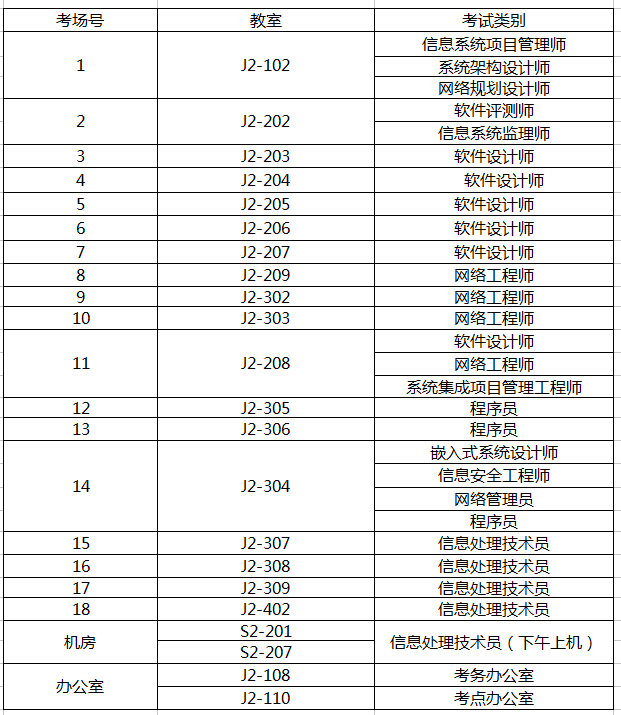 2016下半年信息处理技术员考试湖南省考场安