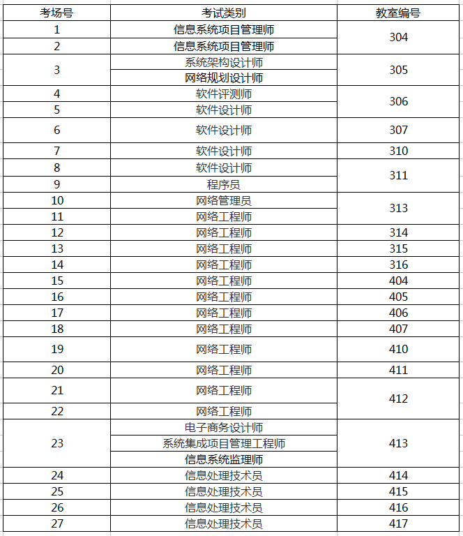 2016下半年信息处理技术员考试湖南省考场安