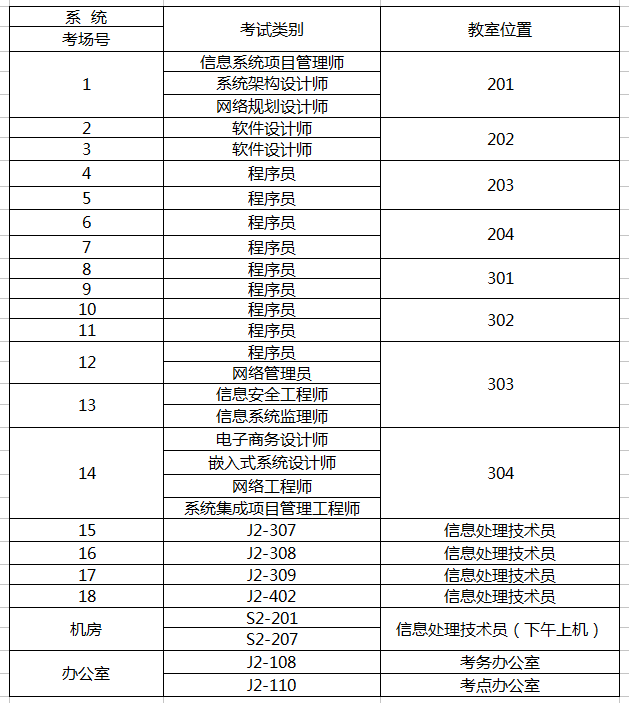 2016下半年信息处理技术员考试湖南省考场安