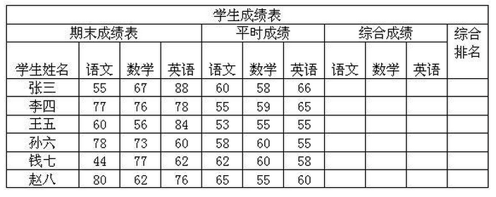 2016下半年信息处理技术员考试冲刺下午试题