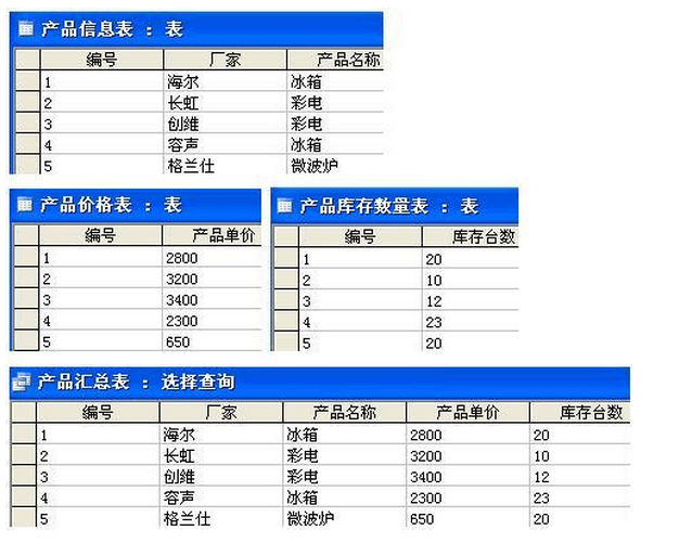 2016下半年信息处理技术员考试冲刺下午试题