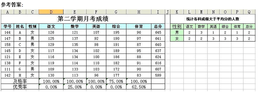 2016下半年信息处理技术员考试冲刺下午试题