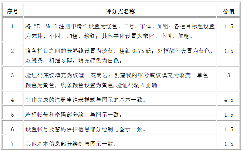 2016下半年信息处理技术员考试冲刺下午试题