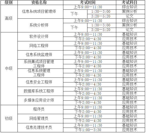 2017年上半年大连软考信息处理技术员考试可