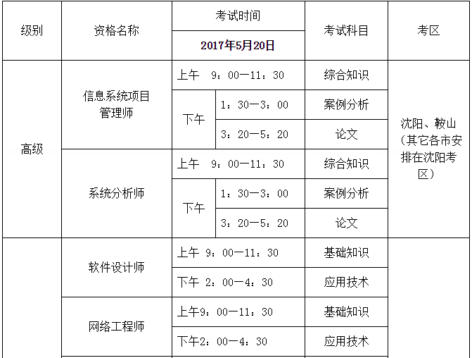 2017年上半年辽宁软考考试时间及考区安排表