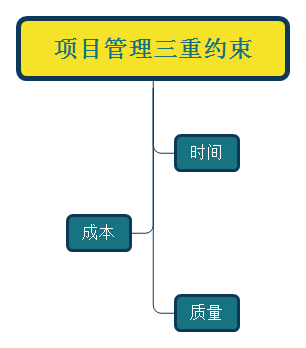 2017年PMP考试复习重点梳理_PMP考试_PM