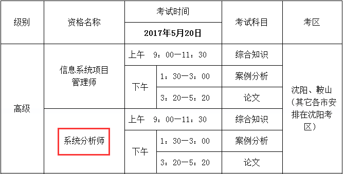 2017年辽宁软考系分考试地点在哪里?_系统分