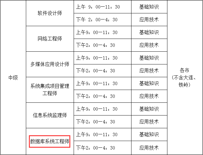 2017年辽宁数据库系统工程师考区设置说明_数