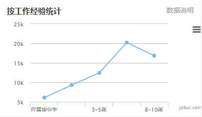 系统分析师月薪多少?系统分析师工资待遇