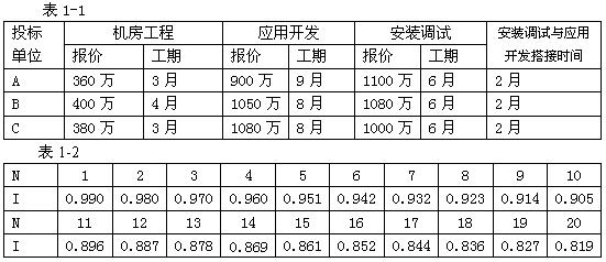 2007年下半年信息系统监理师考试下午真题_信