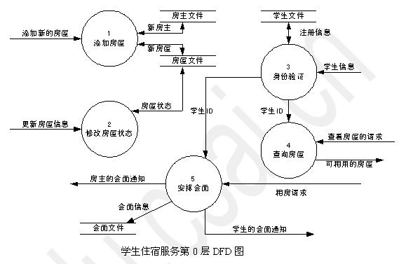 2005年上半年数据库系统工程师考试下午真题