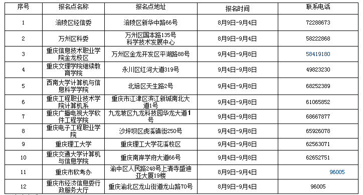 2017年下半年重庆软考信息处理员考试报名地