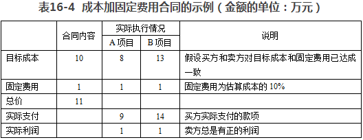 项目管理工程师教程考点精讲之成本补偿合同_