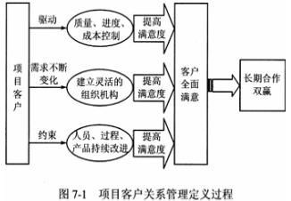 信息系统项目管理师教程知识点解读之项目干系