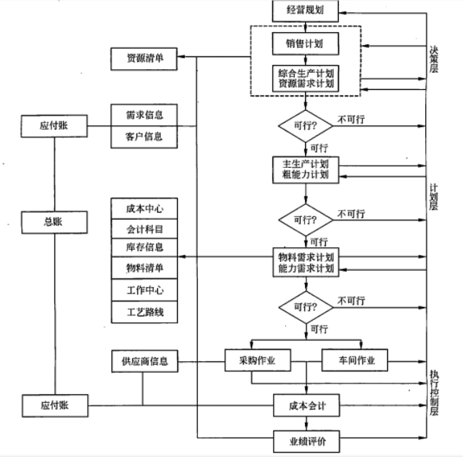 系统集成项目管理工程师备考考点精讲之MRP