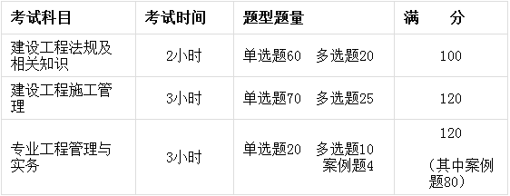 二级建造师考试一般考什么科目|二建考试科目