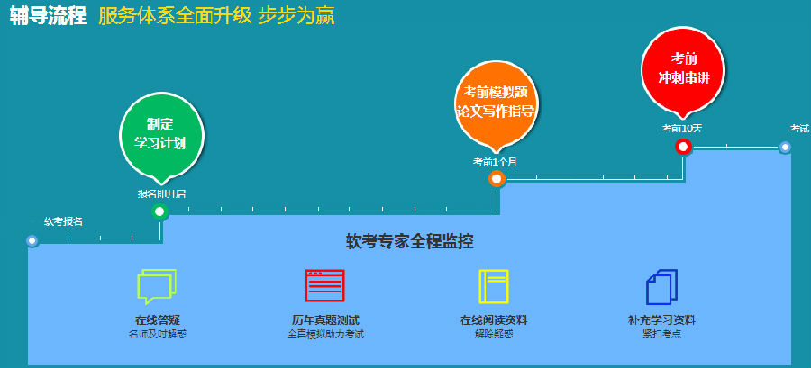 2017下半年深圳哪家程序员培训机构更专业?